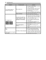 Preview for 50 page of LG DLE3075 Series Owner'S Manual