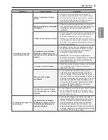 Preview for 99 page of LG DLE3075 Series Owner'S Manual