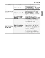 Preview for 101 page of LG DLE3075 Series Owner'S Manual