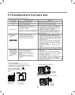 Preview for 22 page of LG DLE3170W Service Manual