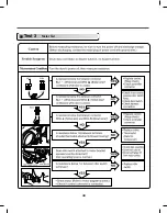 Preview for 36 page of LG DLE3170W Service Manual