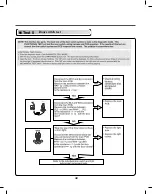 Preview for 38 page of LG DLE3170W Service Manual