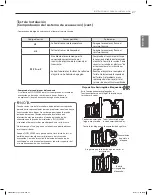 Preview for 63 page of LG DLE4801W Owner'S Manual