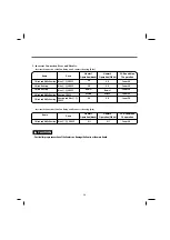 Preview for 24 page of LG DLE4870 Series Service Manual