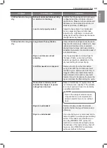 Preview for 45 page of LG DLE7060 E Series Owner'S Manual