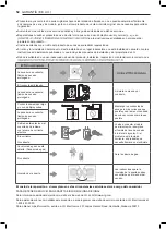 Preview for 110 page of LG DLE7060 E Series Owner'S Manual