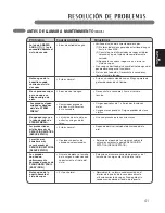 Preview for 91 page of LG DLEX2550R Owner'S Manual