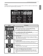 Preview for 11 page of LG DLEX5680 Owner'S Manual