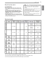 Preview for 31 page of LG DLEX5680 Owner'S Manual