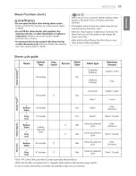 Preview for 35 page of LG DLEX5680V Owner'S Manual