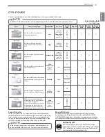 Preview for 31 page of LG DLEX6001W Owner'S Manual