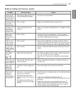 Preview for 53 page of LG DLEX7700*E Owner'S Manual