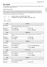 Preview for 37 page of LG DLEX89 0 Series Owner'S Manual