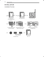 Preview for 14 page of LG DLEX9000 Series Owner'S Manual