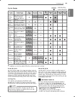 Preview for 35 page of LG DLEX9000 Series Owner'S Manual