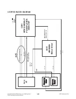 Preview for 30 page of LG DP450G Service Manual