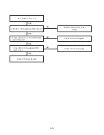 Preview for 25 page of LG DR165 Service Manual