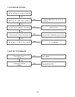 Preview for 26 page of LG DR165 Service Manual