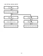 Preview for 28 page of LG DR165 Service Manual