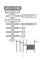 Preview for 73 page of LG DR165 Service Manual