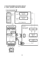 Preview for 95 page of LG DR165 Service Manual