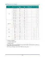 Preview for 52 page of LG DS420 User Manual