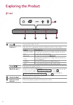 Preview for 6 page of LG DSP2 Owner'S Manual