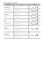 Preview for 11 page of LG DSP7 Owner'S Manual