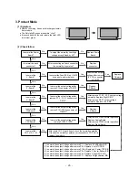 Preview for 25 page of LG DT-42PY10X Service Manual