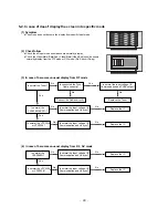 Preview for 28 page of LG DT-42PY10X Service Manual