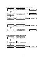 Preview for 29 page of LG DT-60PY10 Service Manual