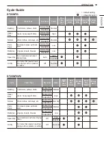 Preview for 39 page of LG DT25 T Series Owner'S Manual