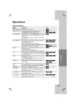 Preview for 15 page of LG DV257K Owner'S Manual