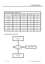 Preview for 31 page of LG E475F Service Manual