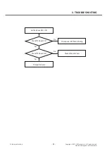 Preview for 54 page of LG E475F Service Manual
