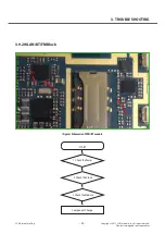 Preview for 55 page of LG E475F Service Manual