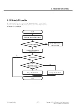 Preview for 67 page of LG E475F Service Manual