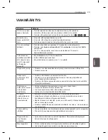 Preview for 173 page of LG EA87 series Owner'S Manual