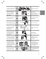 Preview for 77 page of LG F**96ND SERIES Owner'S Manual