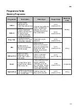 Preview for 24 page of LG F104J8JS2W Owner'S Manual