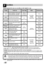 Preview for 14 page of LG F1056QDP20 Owner'S Manual