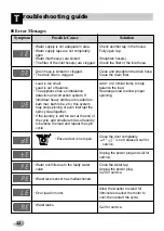 Preview for 32 page of LG F1080FDS21 Owner'S Manual