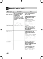 Preview for 28 page of LG F1096QD Series User Manual