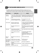 Preview for 59 page of LG F1096QD Series User Manual