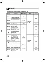 Preview for 78 page of LG F1096QD Series User Manual