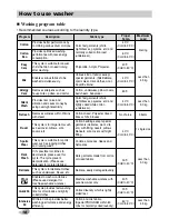 Preview for 18 page of LG F10A7FDS Series Owner'S Manual