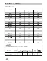 Preview for 20 page of LG F10A7FDS Series Owner'S Manual