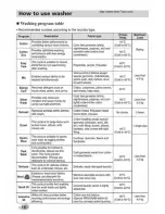 Preview for 18 page of LG F10A7FDSA Series Owner'S Manual