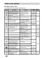 Preview for 18 page of LG F10A8FD Series Owner'S Manual