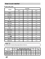 Preview for 20 page of LG F10A8FD Series Owner'S Manual